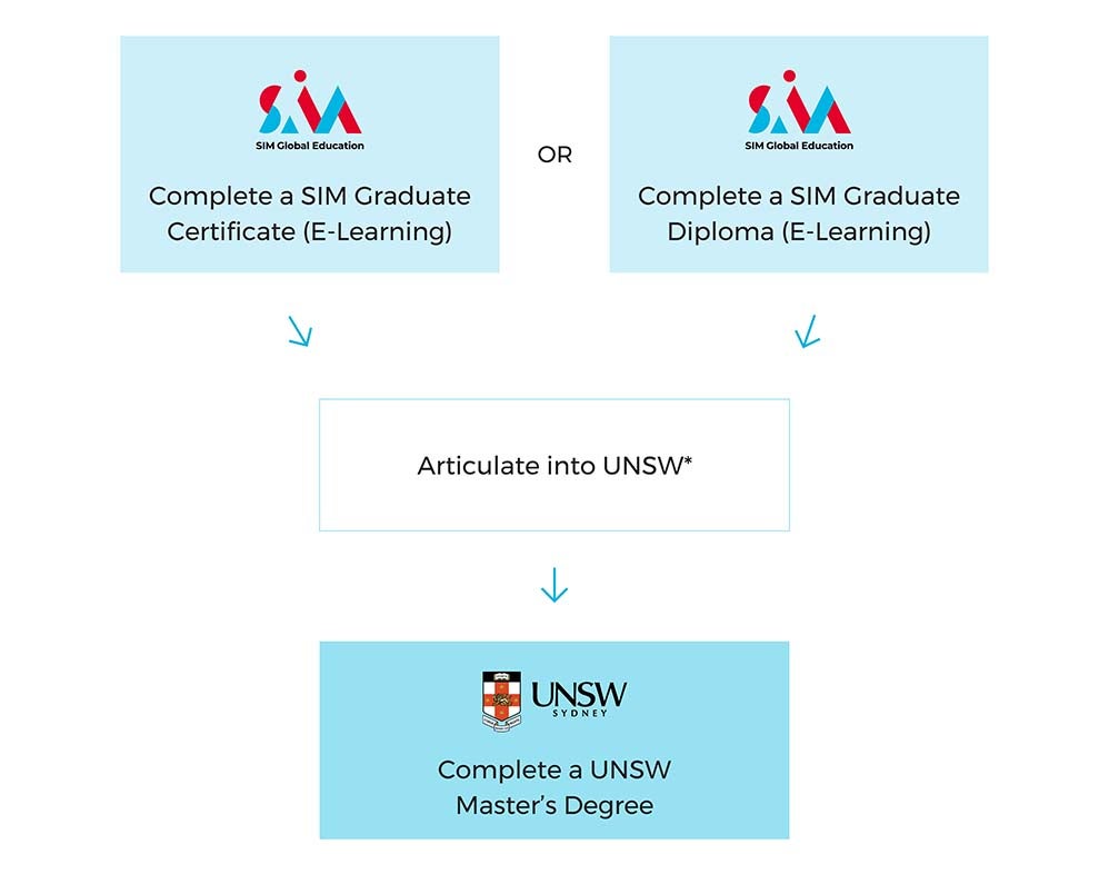 Diagram-UNSW-mobile-new
