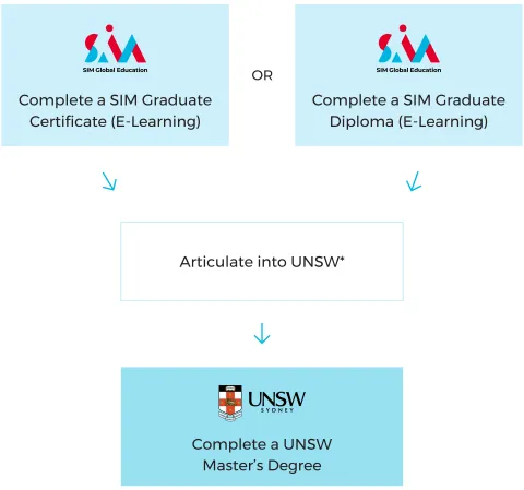 Diagram-UNSW-mobile