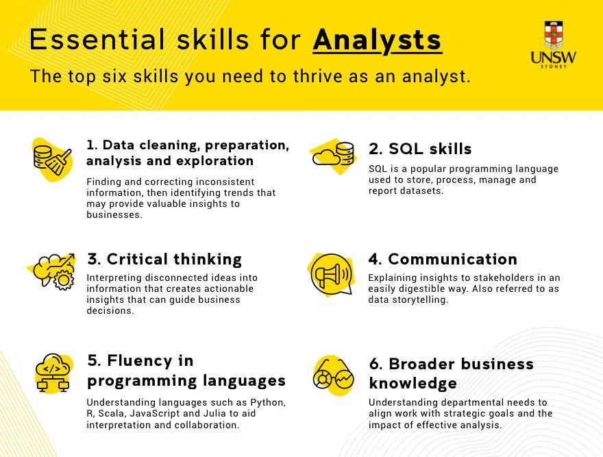 Essential skill for Analysts