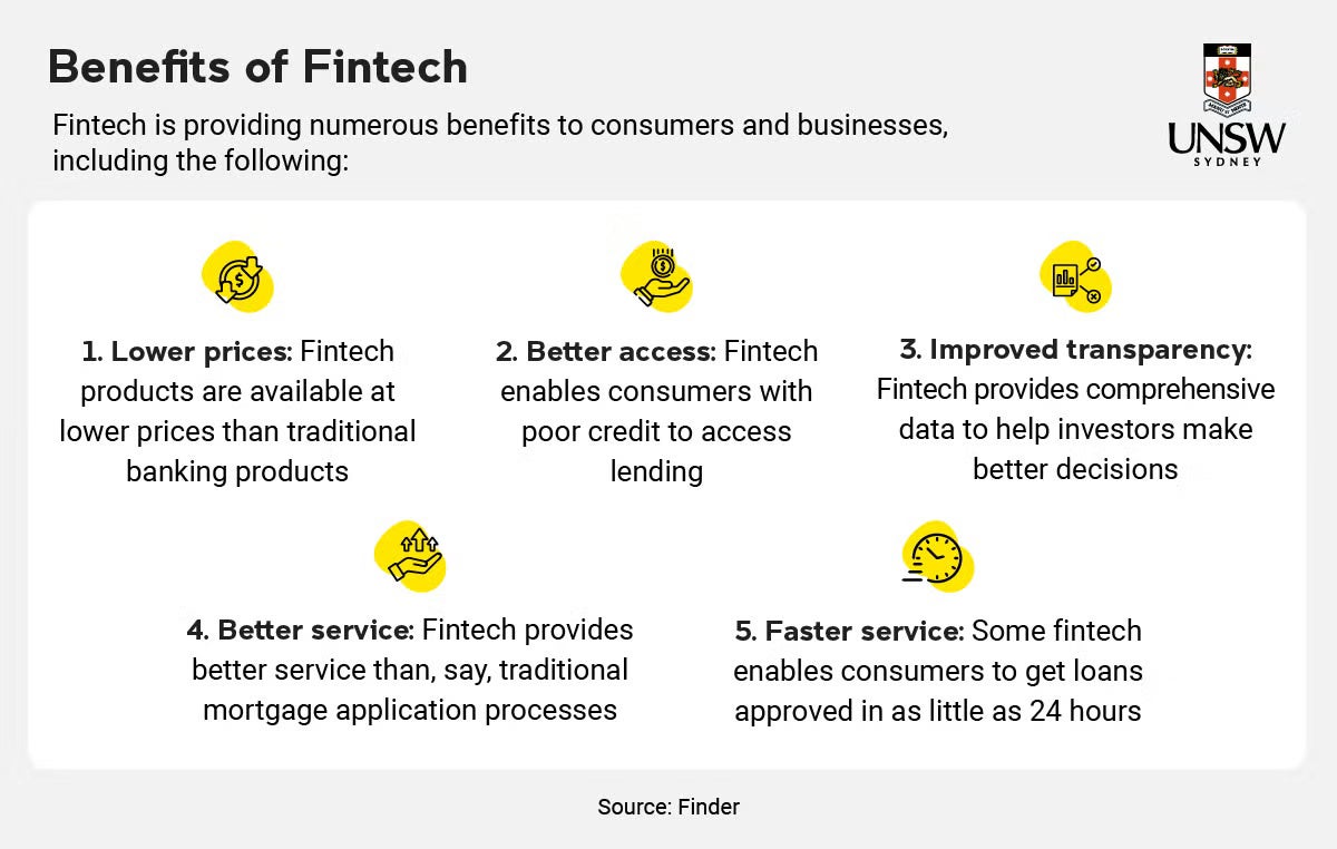 Benefits of Fintech