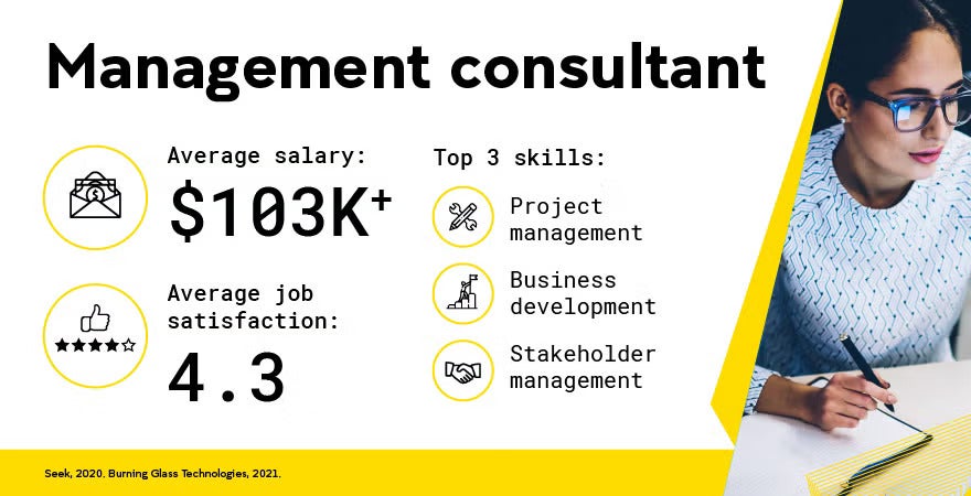 UNSW Online Management Consultant Career