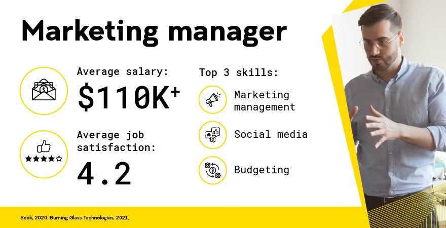 UNSW Online Marketing Manager Career