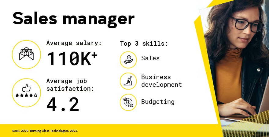 UNSW Online Sales Manager